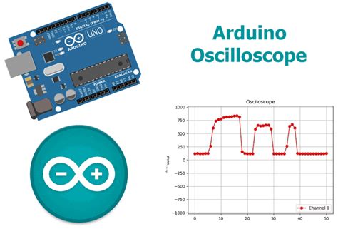 arduino oscilloscope pc|PC based Oscilloscope using Arduino .